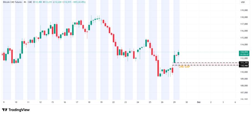 比特币价格预测：BTC面临下跌风险，可能先填补CME缺口，然后可能反弹