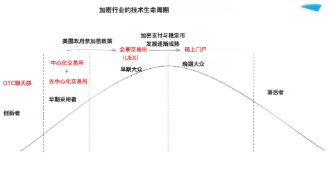 Animoca Brands研报：交易所的新时代，如何走向主流？