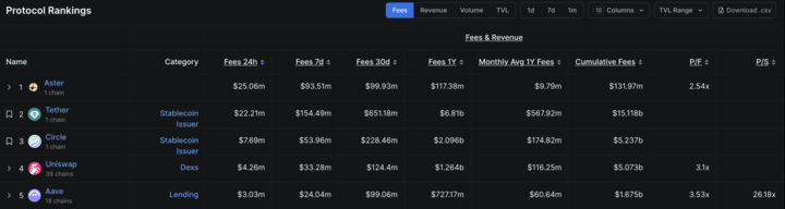Aster价格预测：高交易费用与TVL创新高推动上涨潜力