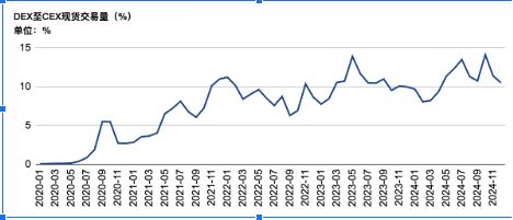 Animoca Brands研报：交易所的新时代，如何走向主流？