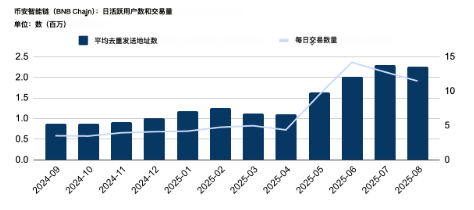 Animoca Brands研报：交易所的新时代，如何走向主流？