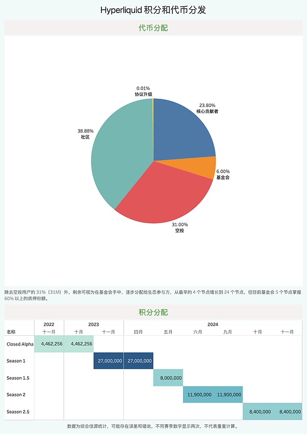 Hyperliquid 的来时路（一）