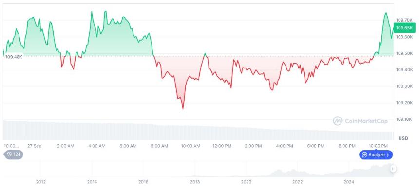 CoinUp 登陆时代广场纳斯达克屏幕