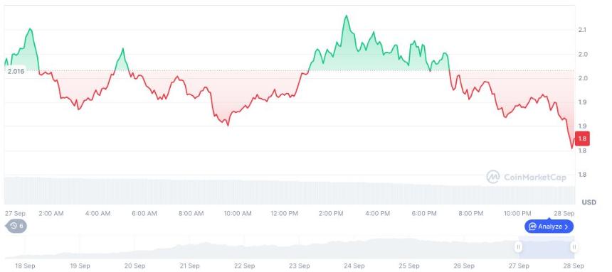 CZ确认前币安员工参与Aster DEX
