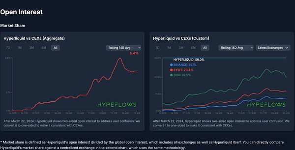 Hyperliquid 的来时路（一）
