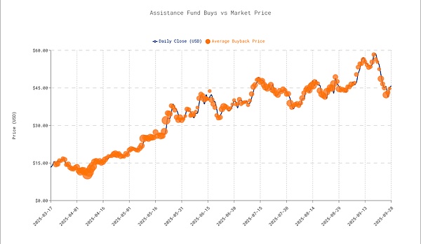 Hyperliquid 的来时路（一）