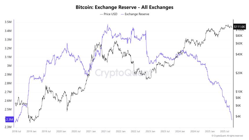 比特币价格预测：BTC面临下跌风险，可能先填补CME缺口，然后可能反弹