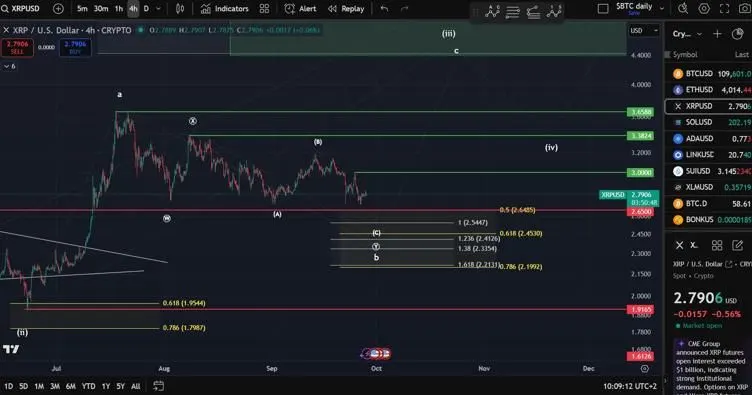 NBA球星热议XRP：3美元价格成市场焦点