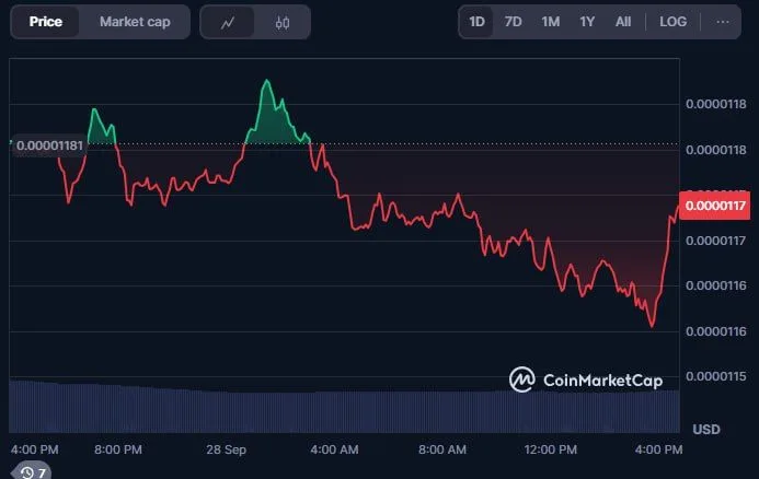 Vitalik Buterin 最新 Meme Coin 操作引发 Shiba Inu (SHIB) 闪回