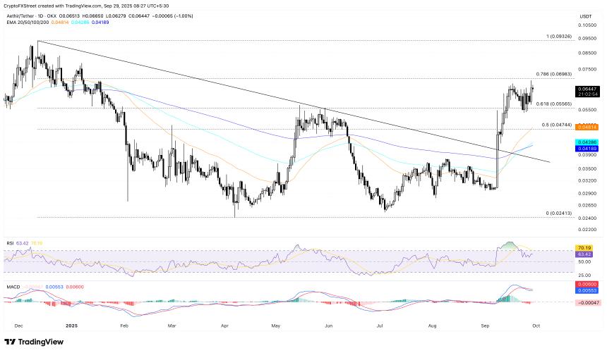  加密货币涨幅居前：ZEC、PUMP、ATH 本周开局强劲，涨幅达两位数