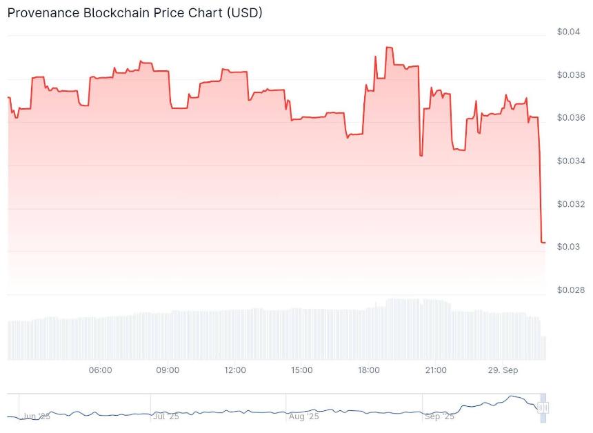 HASH Crypto引发关注：RWA资产赛道崛起，CEX上线或成引爆点