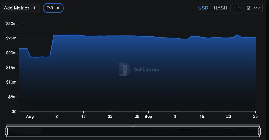 HASH Crypto引发关注：RWA资产赛道崛起，CEX上线或成引爆点