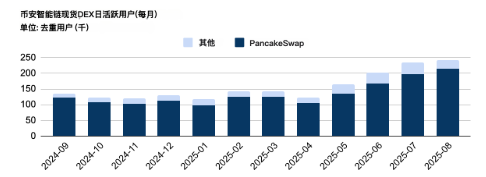 Animoca Brands研报：交易所的新时代，如何走向主流？