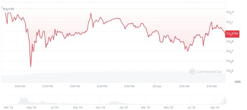 Vitalik Buterin 出售 1500 亿个小狗表情包币