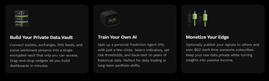  XRP 价格为 5 美元，Solana 价格为 300 美元——但 Ozak AI 预售可能是真正的财富创造者 