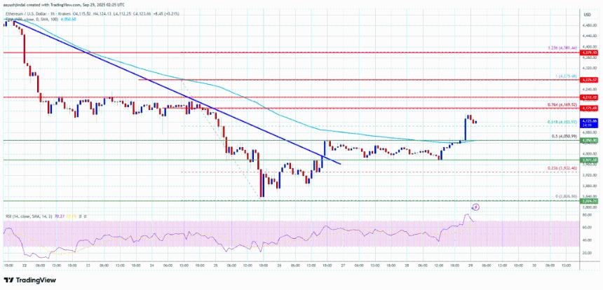 以太坊价格反弹能否持续？关键阻力位成焦点