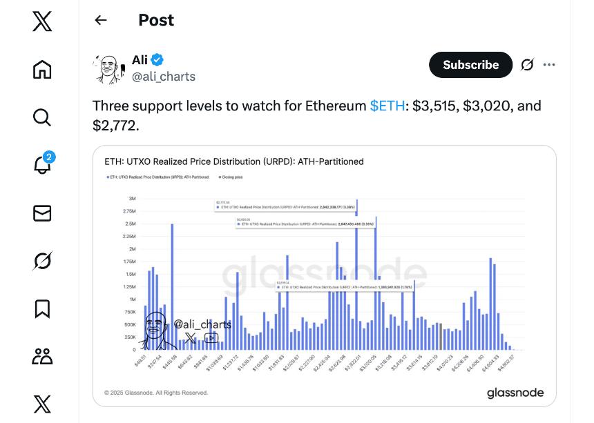  ETH 价格分析：以太坊能否突破 4,500 美元并瞄准 10,000 美元？ 