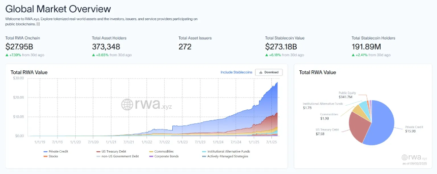 全面解析RWA：连接TradFi与DeFi的关键桥梁