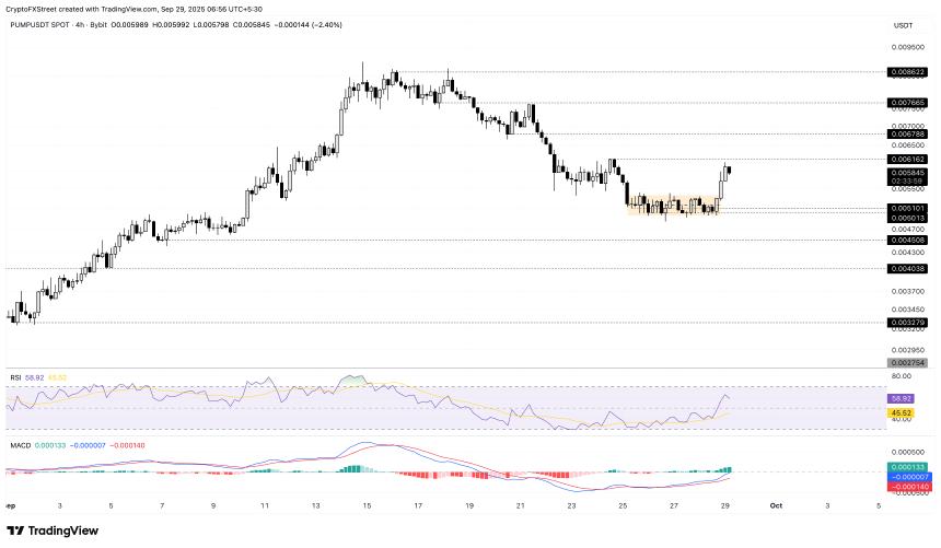  加密货币涨幅居前：ZEC、PUMP、ATH 本周开局强劲，涨幅达两位数
