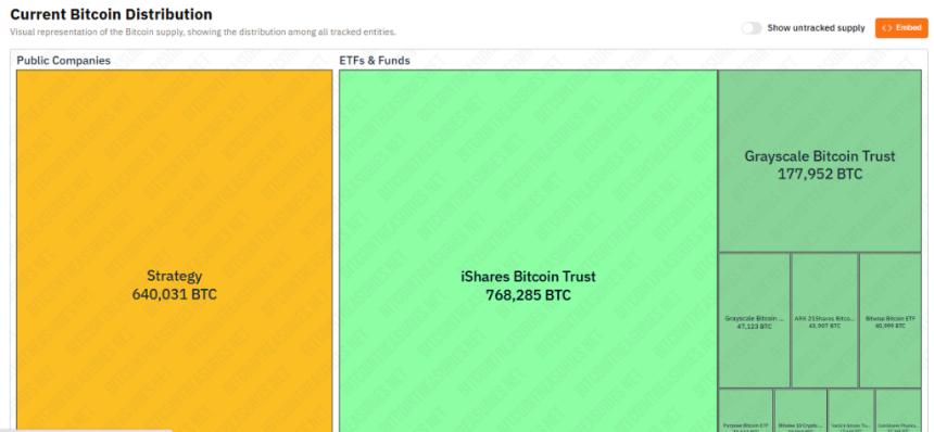 BTC价格与60万笔交易门槛：揭示比特币隐藏动量信号的关键线索
