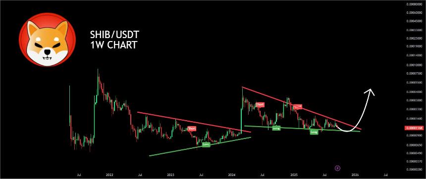 柴犬楔形突破/市场观察员