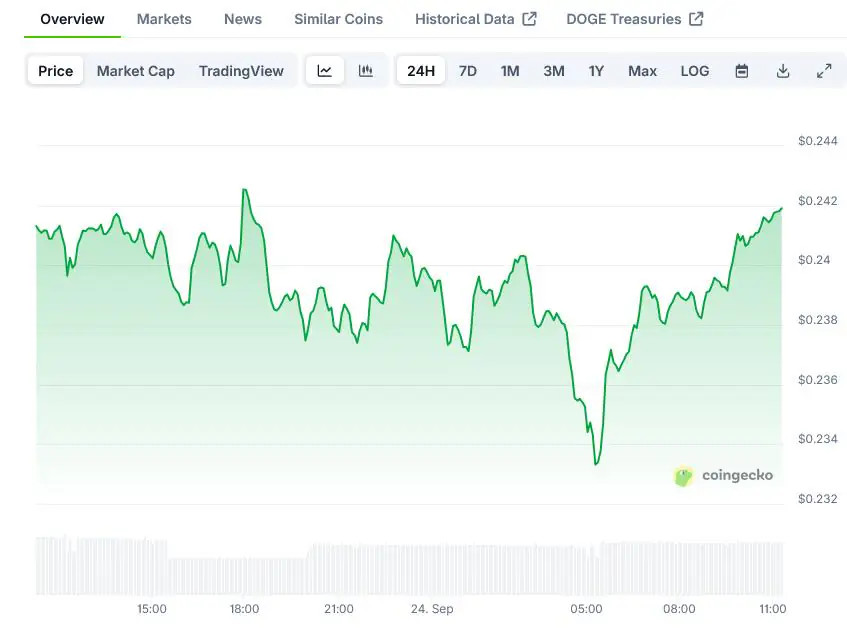 BlockDAG 凭借 Awakening 测试网的突破，超越了 Solana 和 Dogecoin