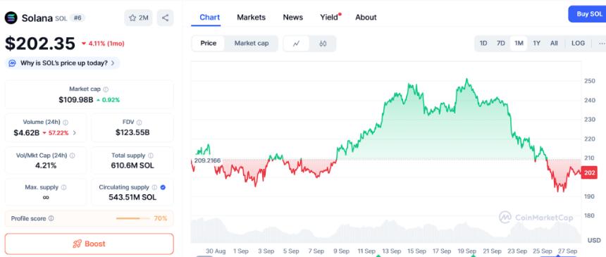  XRP 价格为 5 美元，Solana 价格为 300 美元——但 Ozak AI 预售可能是真正的财富创造者 