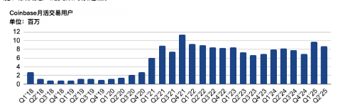 Animoca Brands研报：交易所的新时代，如何走向主流？