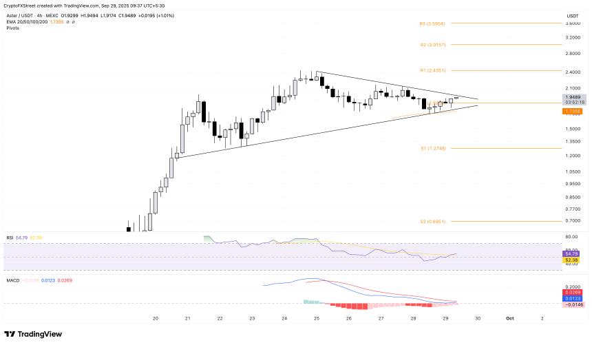 Aster价格预测：高交易费用与TVL创新高推动上涨潜力