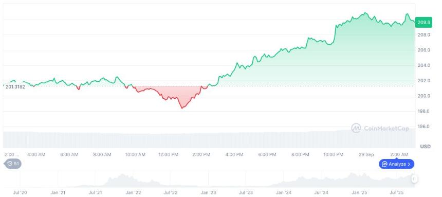 Jump Crypto 取消 Solana CU 限制的提案获得支持