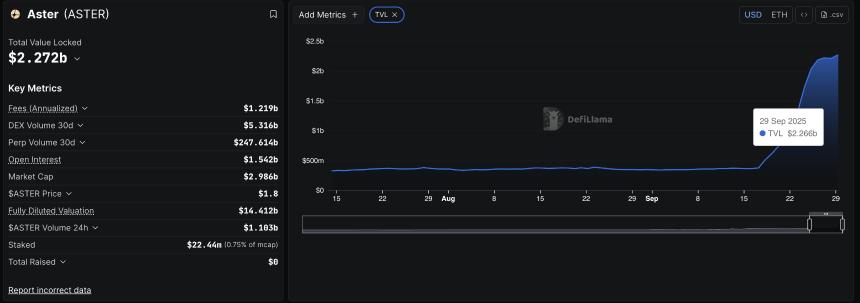 Aster价格预测：高交易费用与TVL创新高推动上涨潜力