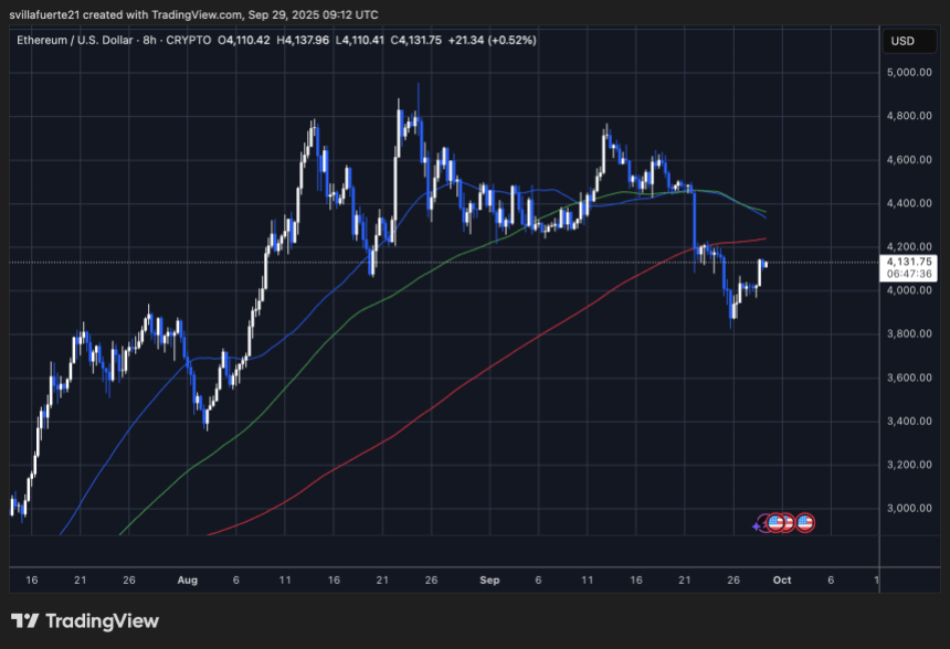 以太坊流出再次冲击现货交易所：看涨信号还是中性流动？