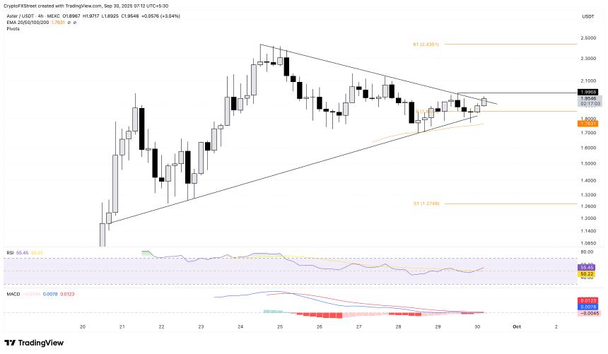 加密货币涨幅居前：Zcash接近52周高点，Aster、Mantle延续涨势