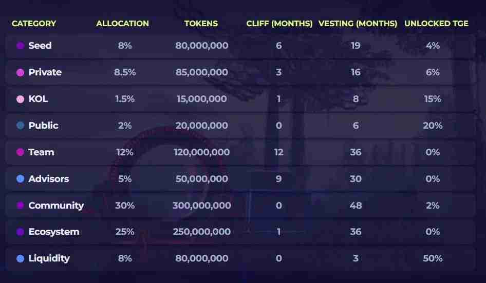 World of Dypians(WOD)币是什么?WOD价格走势分析及未来展望