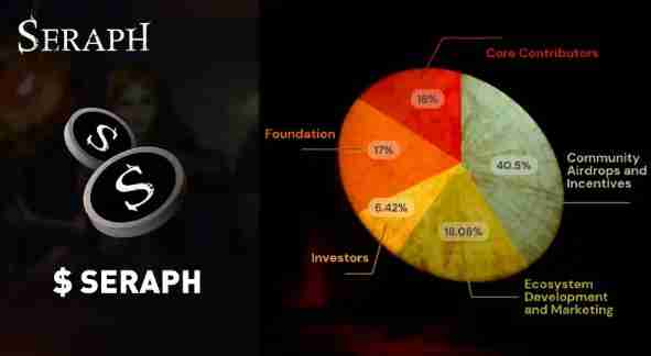 Seraph(SERAPH)币是什么?值得投资吗?SERAPH币价格预测2025-2036