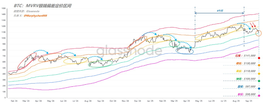 BTC突破11.4万美元,加密市场全面回暖,下一步看涨还是回调?