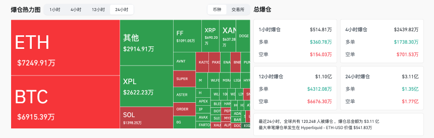 BTC突破11.4万美元,加密市场全面回暖,下一步看涨还是回调?
