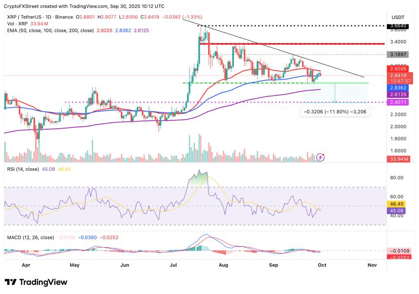 加密货币今日：即使 ETF 流入表明风险偏好情绪高涨，比特币、以太坊和 XRP 仍出现回调 