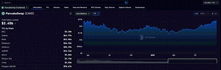 PancakeSwap的CAKE能否突破4美元大关？Polygon zkEVM落幕后的价格前景分析