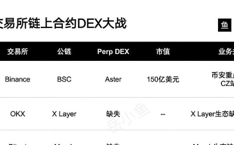 Gate Perp DEX崛起：链上合约赛道新黑马或现