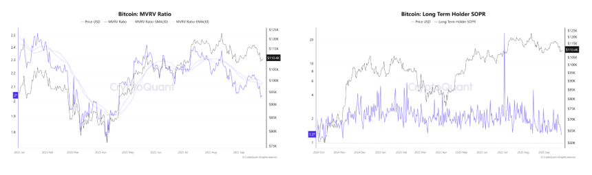 BTC突破11.4万美元,加密市场全面回暖,下一步看涨还是回调?