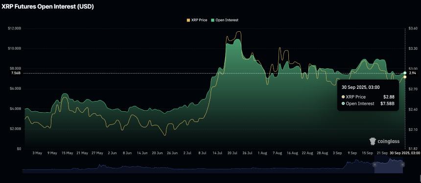  加密货币今日：即使 ETF 流入表明风险偏好情绪高涨，比特币、以太坊和 XRP 仍出现回调 