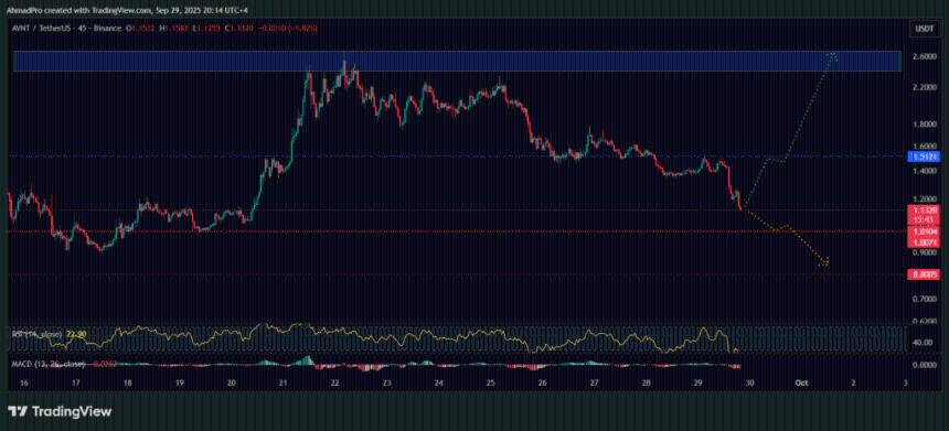  Avantis (AVNT) 加密货币会归零吗？你需要知道什么 