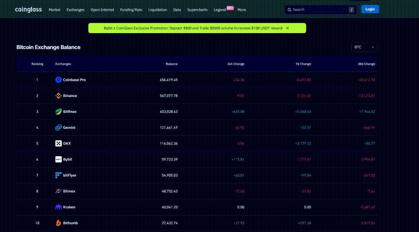 迈克尔·塞勒借力比特币信贷产品，安抚股东