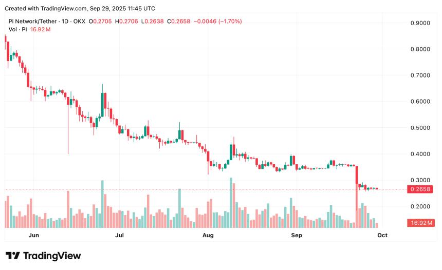 <a href=https://www.525btc.com/e/public/ClickAd?adid=1 target=_blank class=infotextkey>PI币</a>价格预测：实现1美元目标的关键因素