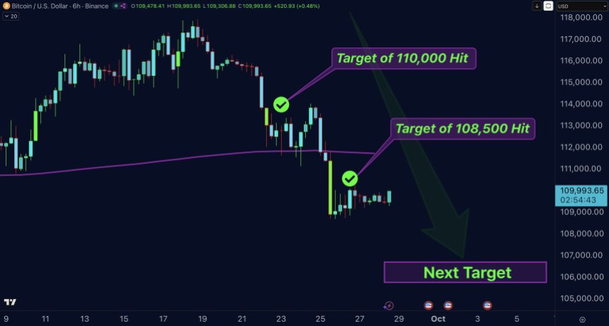 比特币价格下一步走势如何？专家预测未来价格可能暴跌20%