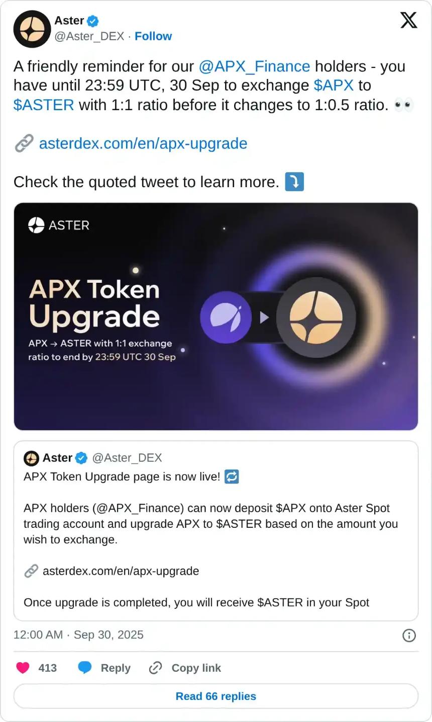 加密货币涨幅居前：Zcash接近52周高点，Aster、Mantle延续涨势