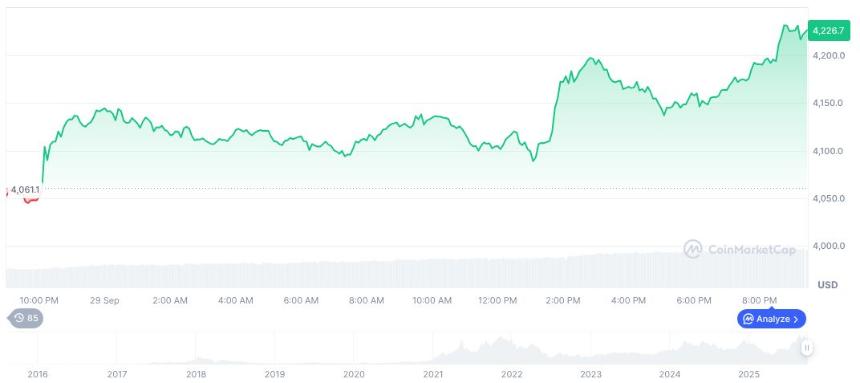  SG-FORGE 推出 EURCV 和 USDCV 稳定币，正式进军以太坊 DeFi 市场 