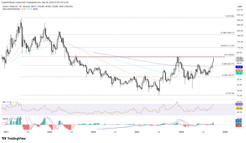 加密货币涨幅居前：Zcash接近52周高点，Aster、Mantle延续涨势
