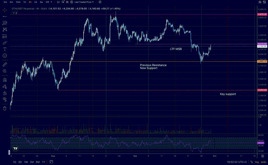 以太坊技术分析：2025年9月底的洞察
